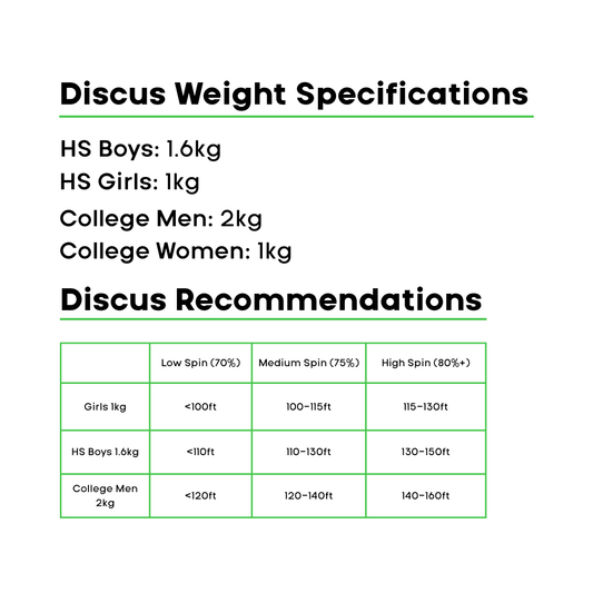 Polanik Fiber Glass Training Discus - 80%