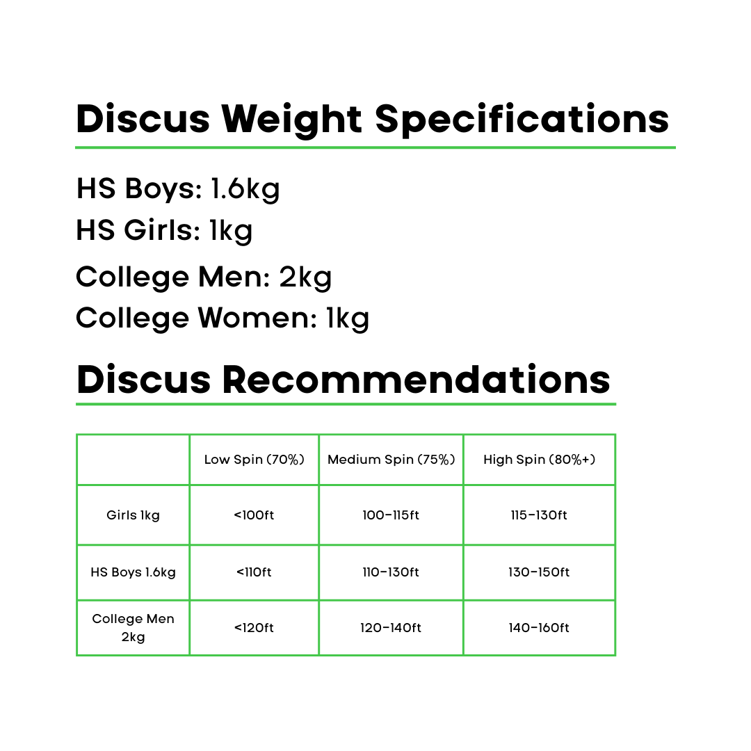Polanik Fiber Glass Training Discus - 80%