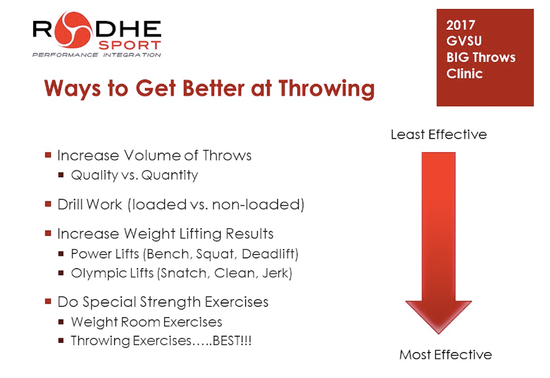 Lecture - Fundamental Efficiencies in Throws Training
